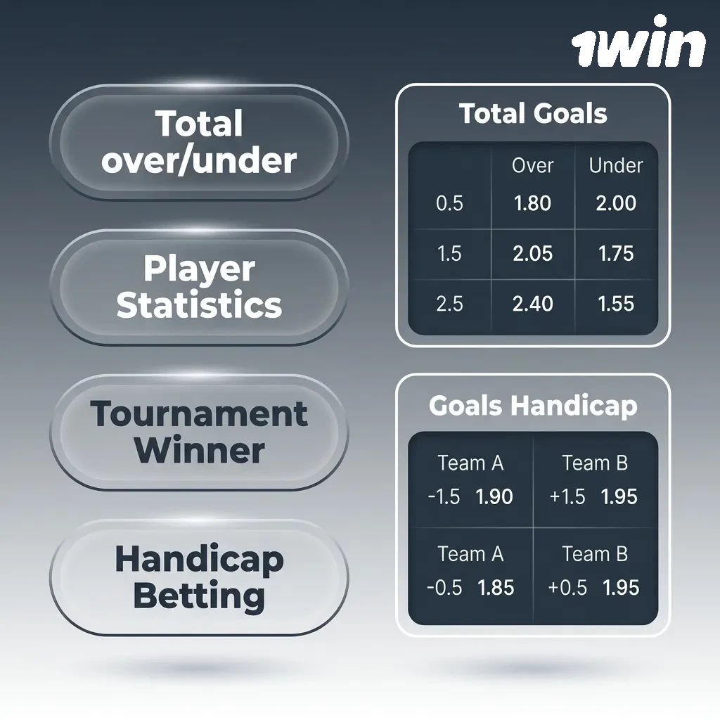 Diagram showing five betting types: Single, Express, System, Chain, and Anti-Express with brief explanations.